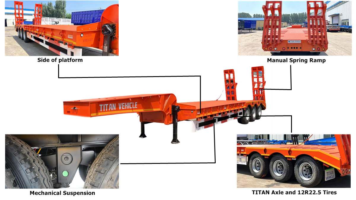 Low Bed Trailer Price | Lowbed Trailer for Sale in Namibia