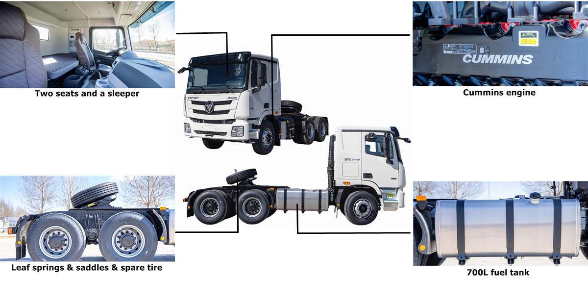 Foton Truck Price | Foton Truck for Sale in Namibia