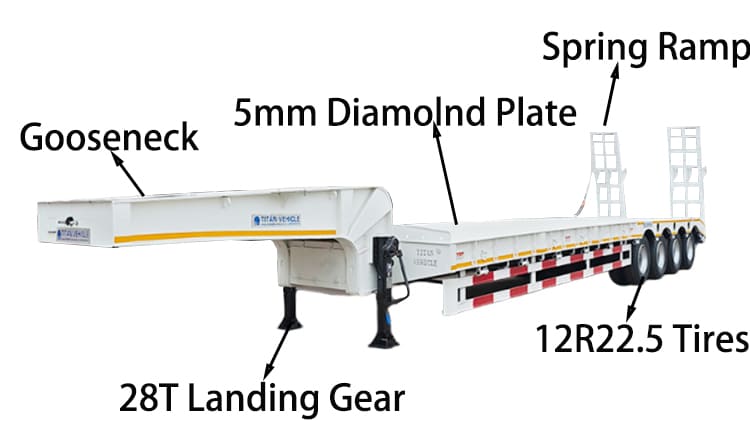 4 Axle 100 Ton Lowbed Trailer for Sale in Namibia