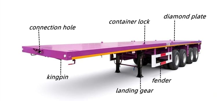 4 Axle Flatbed Truck Trailer for Sale in Namibia